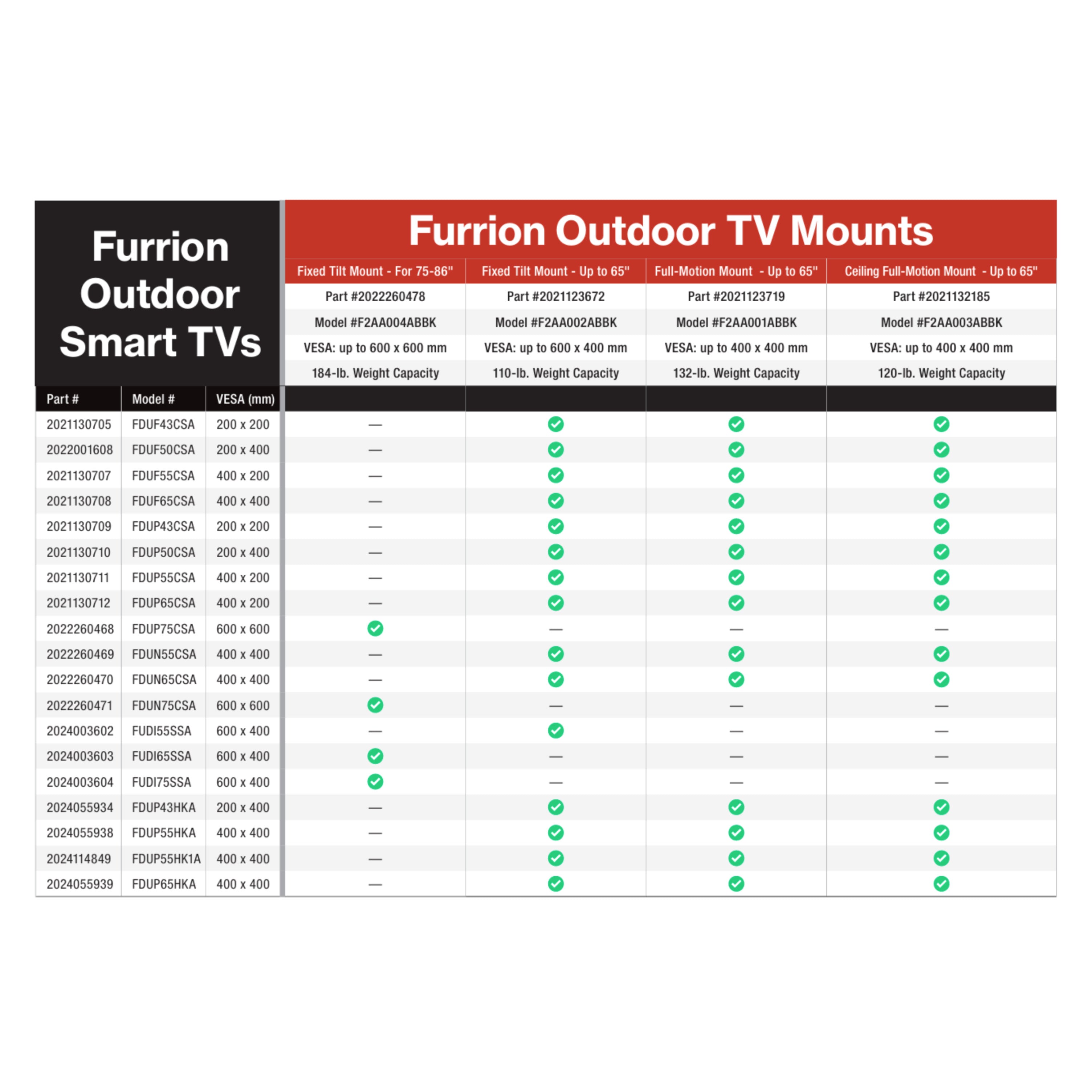 Furrion Aurora® Universal Outdoor TV Fixed Tilt Mount - For 70-86" TVs #F2AA004ABBK 2022260478